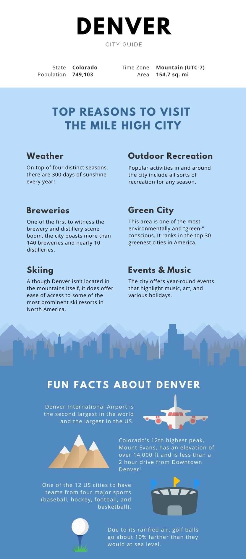 Reasons to Visit Denver